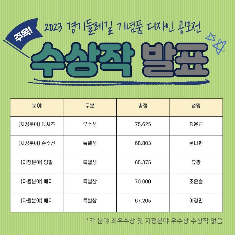 수상정보1